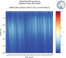 Time series of Western Ross Sea Shelf Potential Temperature vs depth